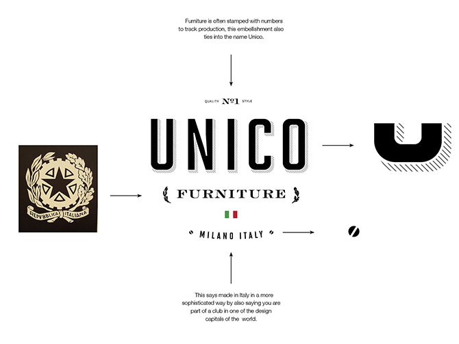 Project LOGO STUDY by Richard Marazzi